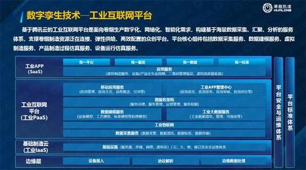 数字孪生 开启传统行业数字化转型升级的新引擎